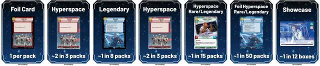 Karetní hra Star Wars: Unlimited - Spark of Rebellion Two-Player Starter dupl